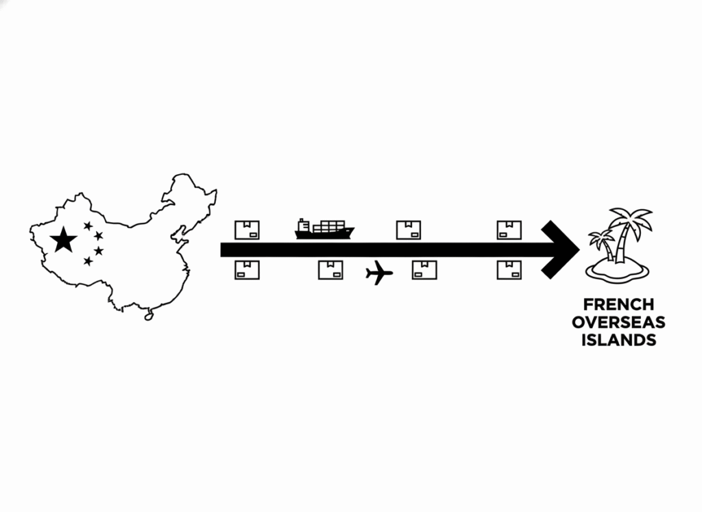 livraison Aliexpress DOM TOM